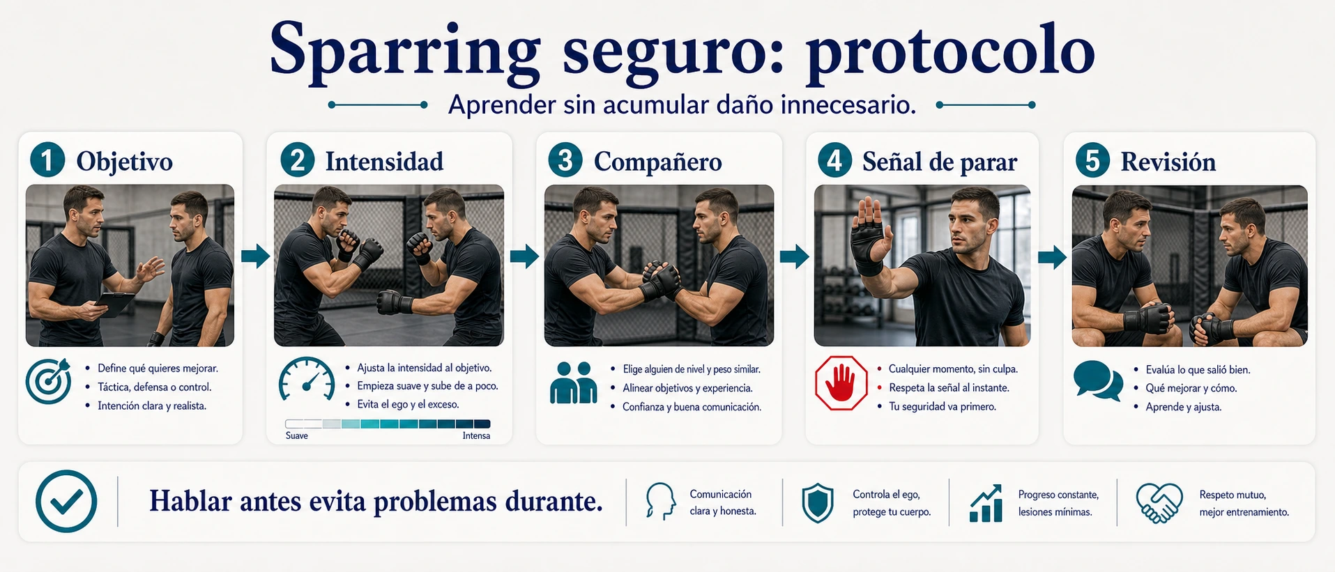 Protocolo de sparring seguro en MMA con objetivo intensidad compañero señal de parar y revisión
