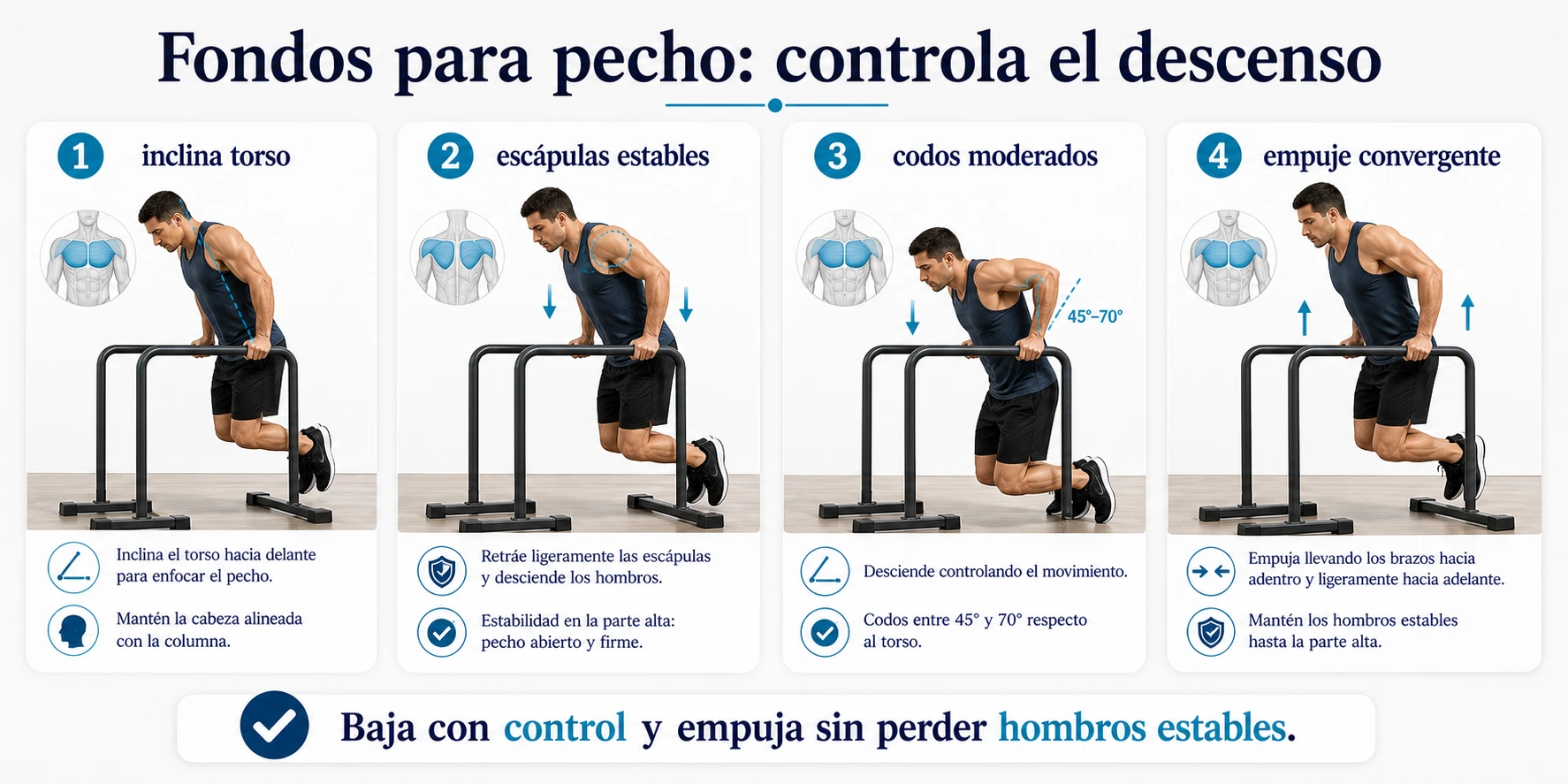 Tecnica de fondos en paralelas con enfoque pecho inclinando torso escapulas estables codos moderados y empuje convergente