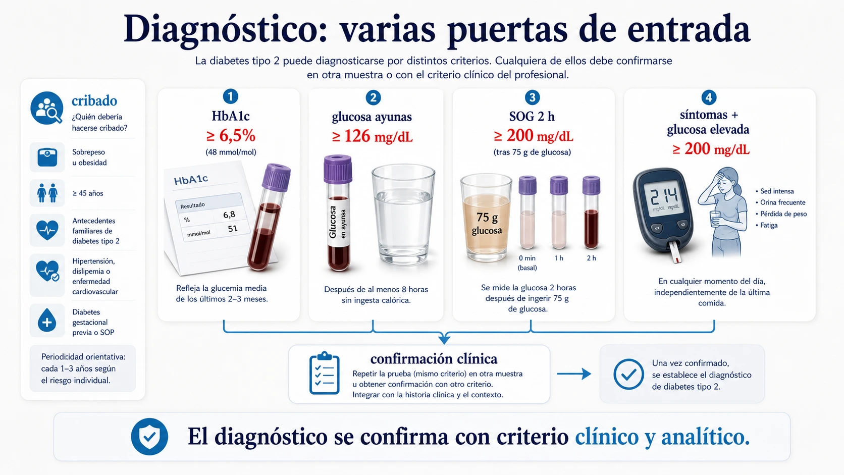 Diagnostico de diabetes tipo 2 con HbA1c glucosa en ayunas sobrecarga oral sintomas y cribado