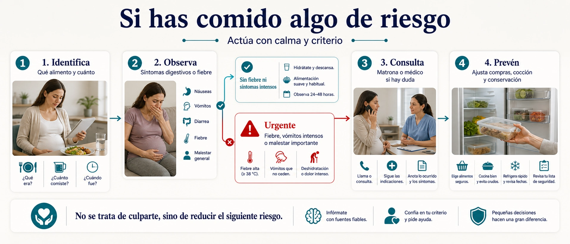 Árbol de actuación si se ha comido un alimento de riesgo en embarazo con identificación síntomas consulta y prevención