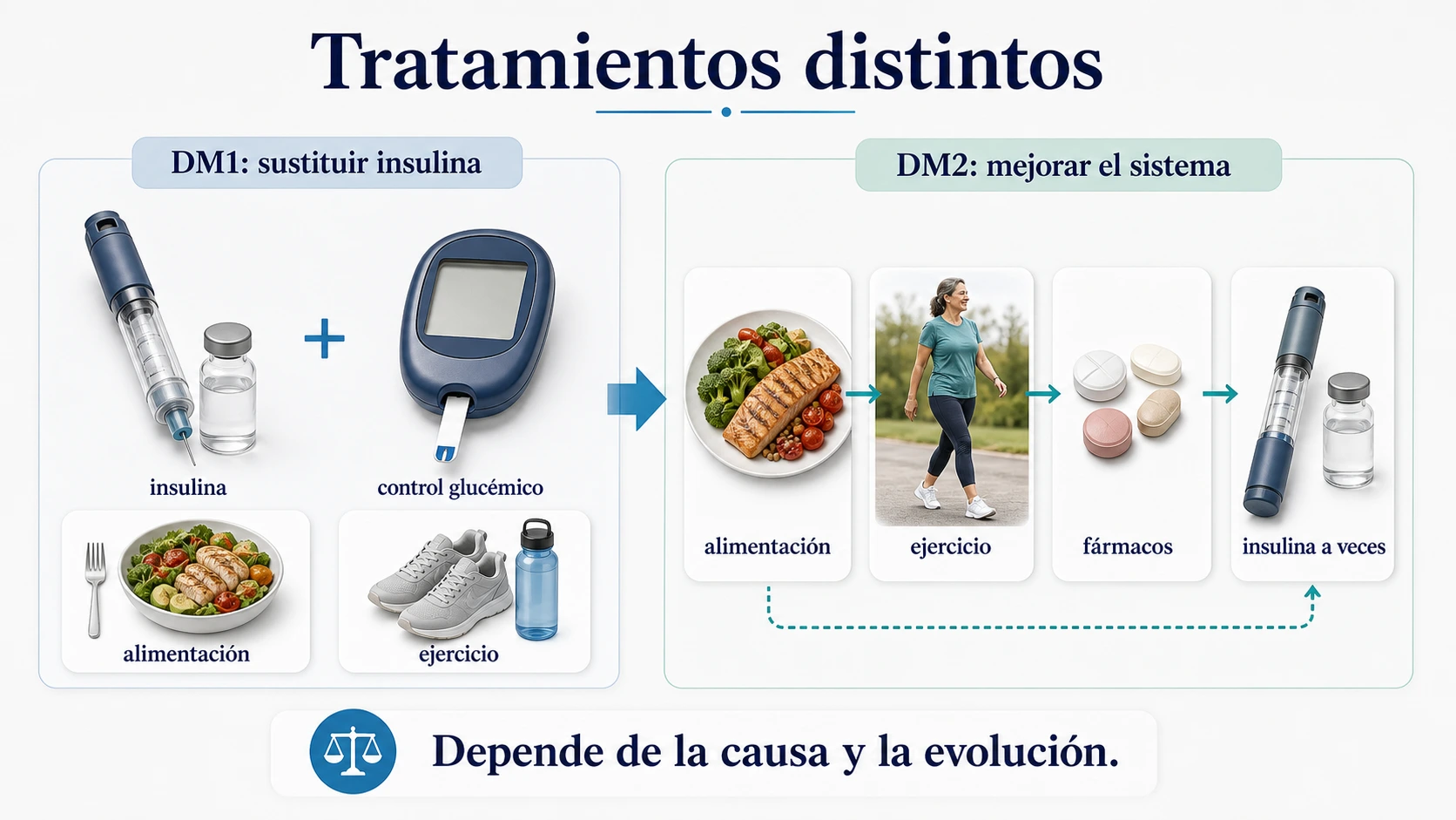 Comparativa de tratamiento de diabetes tipo 1 con sustitucion de insulina y diabetes tipo 2 con mejora del sistema metabolico