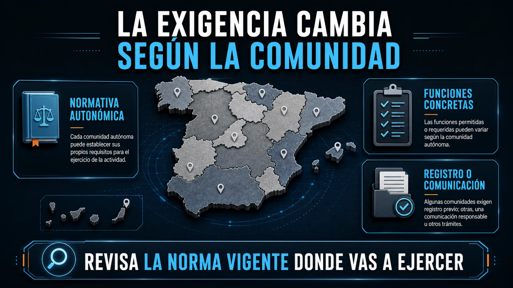 Variación de requisitos profesionales del entrenador personal entre comunidades autónomas
