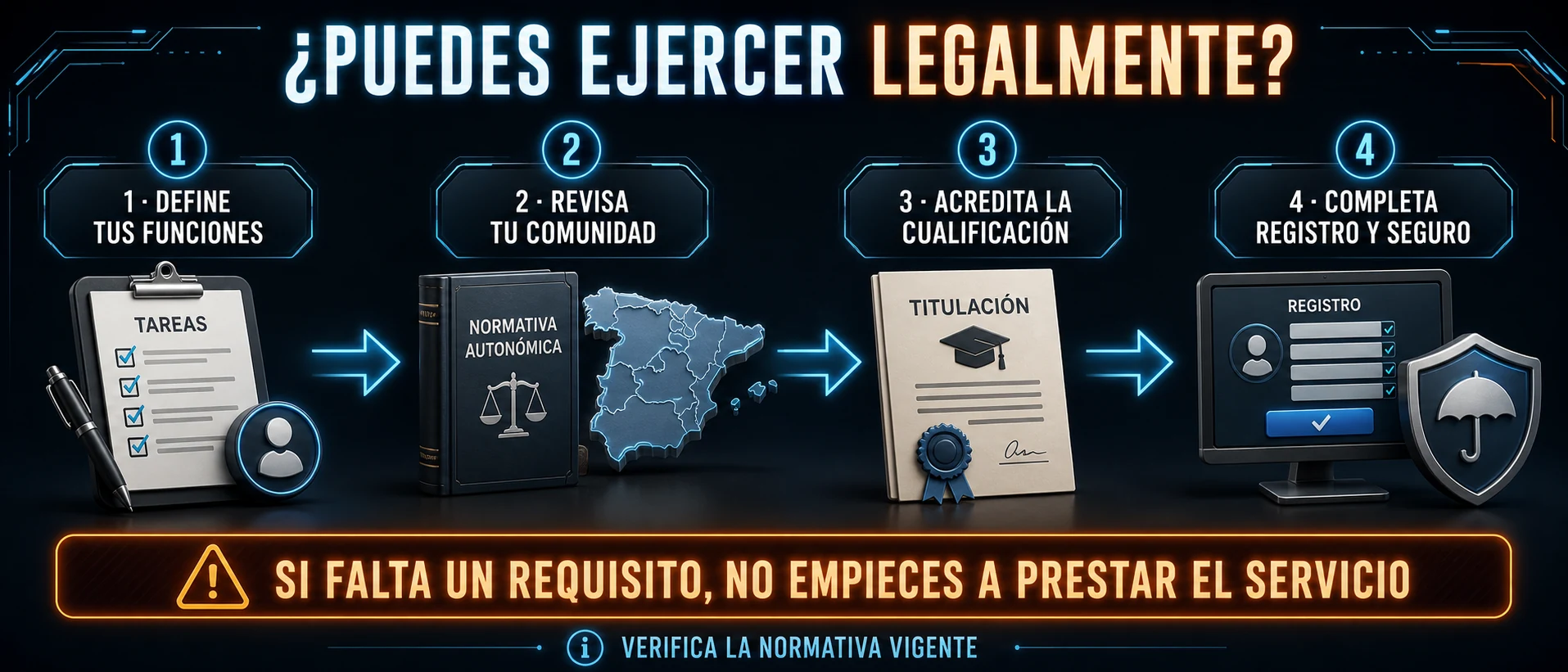 Pasos para comprobar si se cumplen los requisitos legales para ejercer como entrenador personal