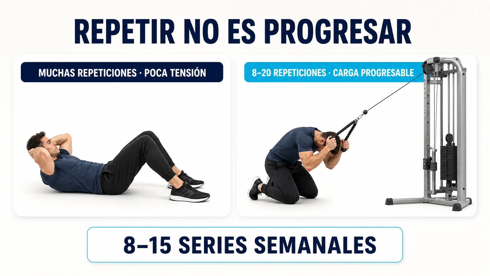 Comparación entre muchas repeticiones y carga progresable para hipertrofia abdominal