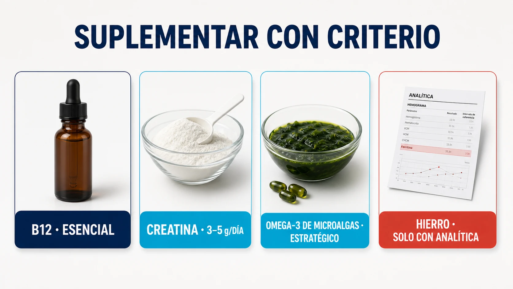 Jerarquía de B12, creatina, omega-3 de microalgas y hierro en culturismo vegano