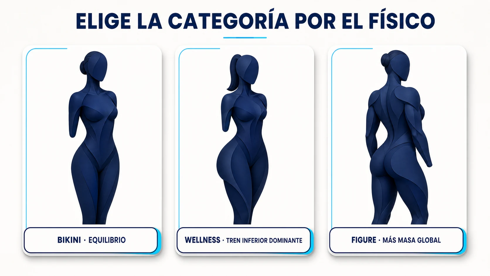 Comparación del desarrollo muscular en las categorías Bikini, Wellness y Figure