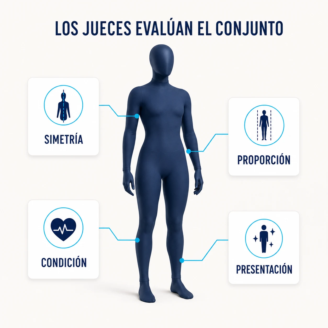 Criterios de simetría, proporción, condición y presentación en Bikini Fitness