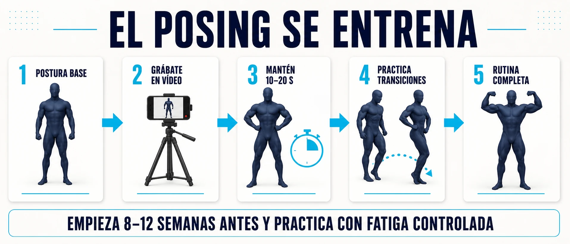 Progresión para practicar postura, vídeo, duración, transiciones y rutina de posing