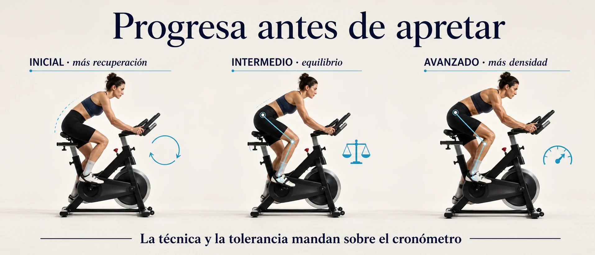 Progresión del entrenamiento HIIT desde nivel inicial hasta avanzado