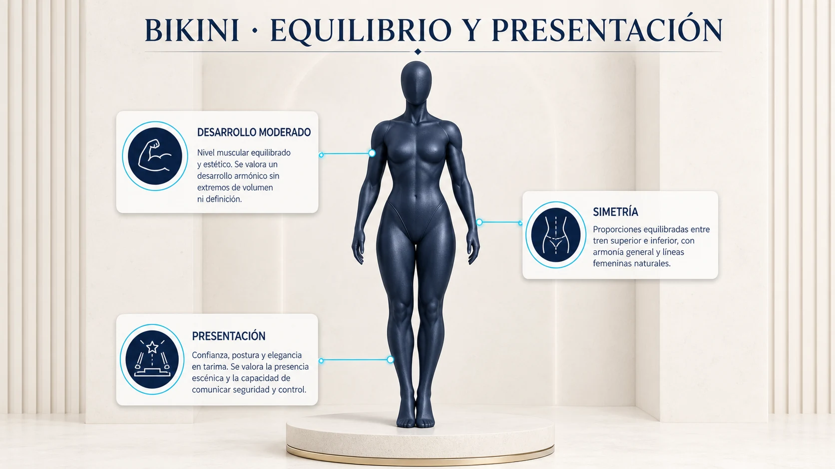 Categoría Bikini: desarrollo moderado, simetría y presentación