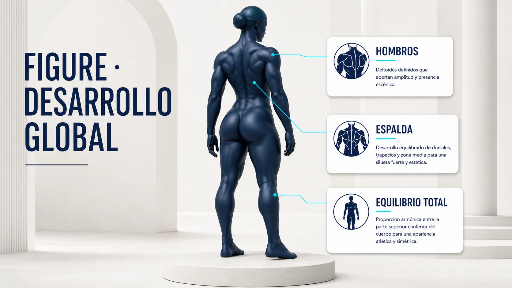Categoría Figure con desarrollo global de hombros, espalda y piernas