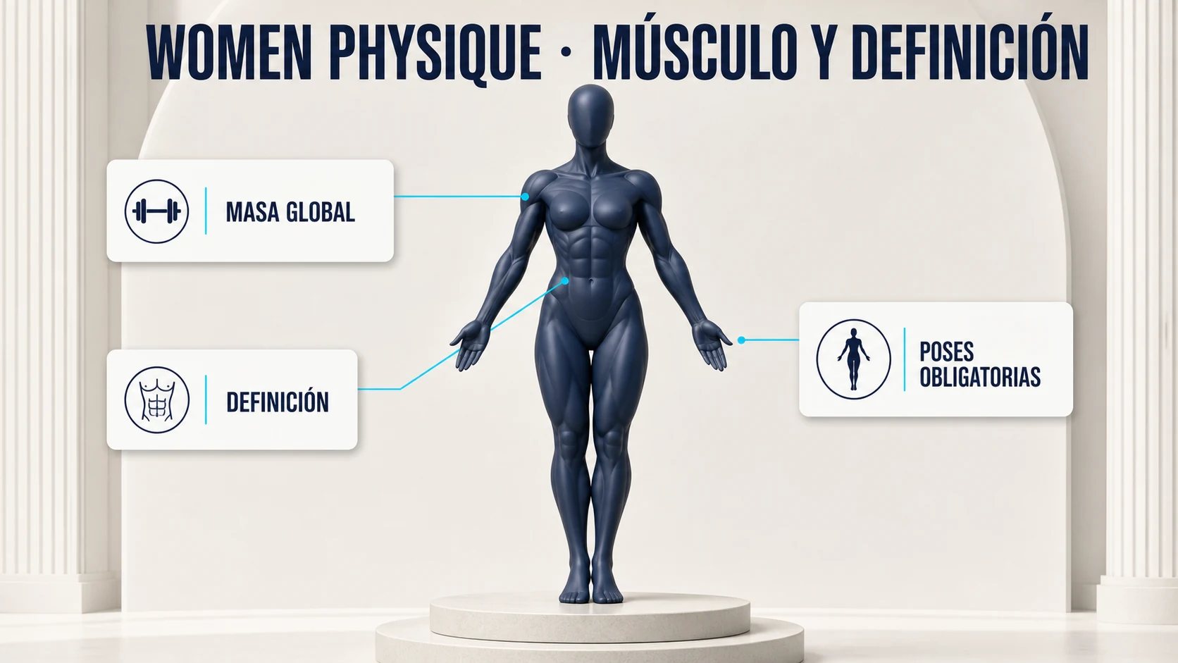Categoría Women Physique con masa muscular global, definición y poses obligatorias
