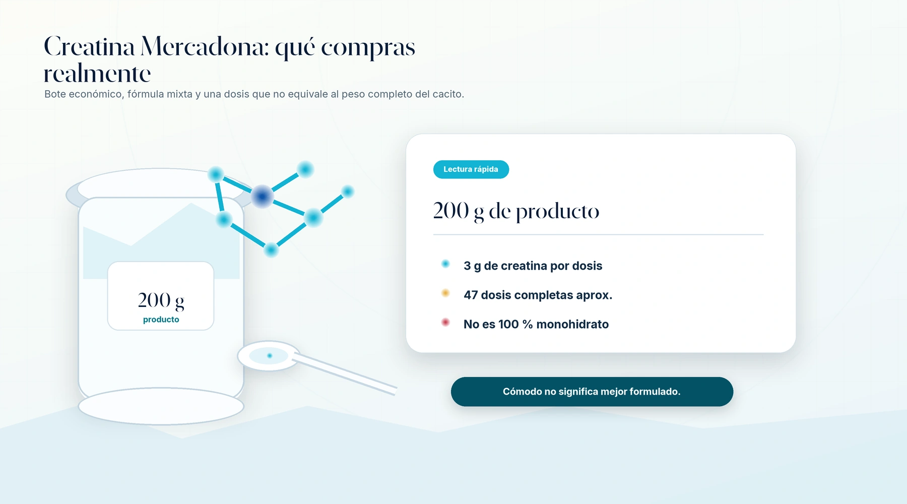 Ilustración editorial del bote de creatina de Mercadona explicando que 200 gramos de producto no equivalen a 200 gramos de creatina pura.