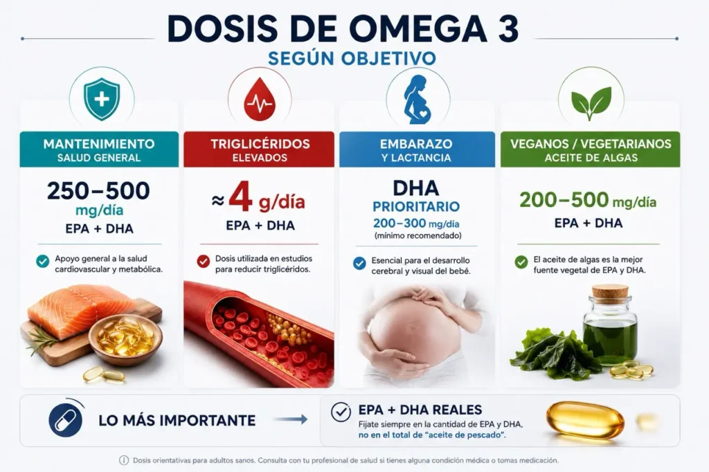 Dosis de omega 3 por objetivo