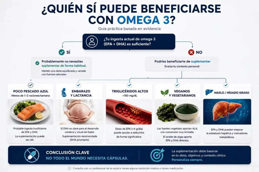 Quién debe suplementar omega 3