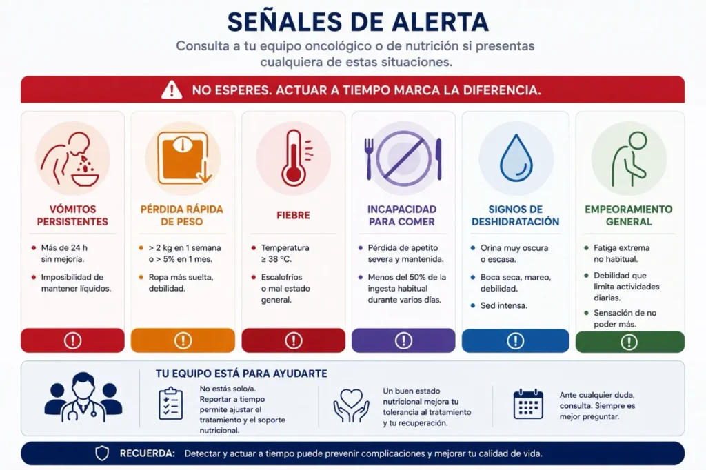 señales de alerta Cuándo consultar al equipo oncológico