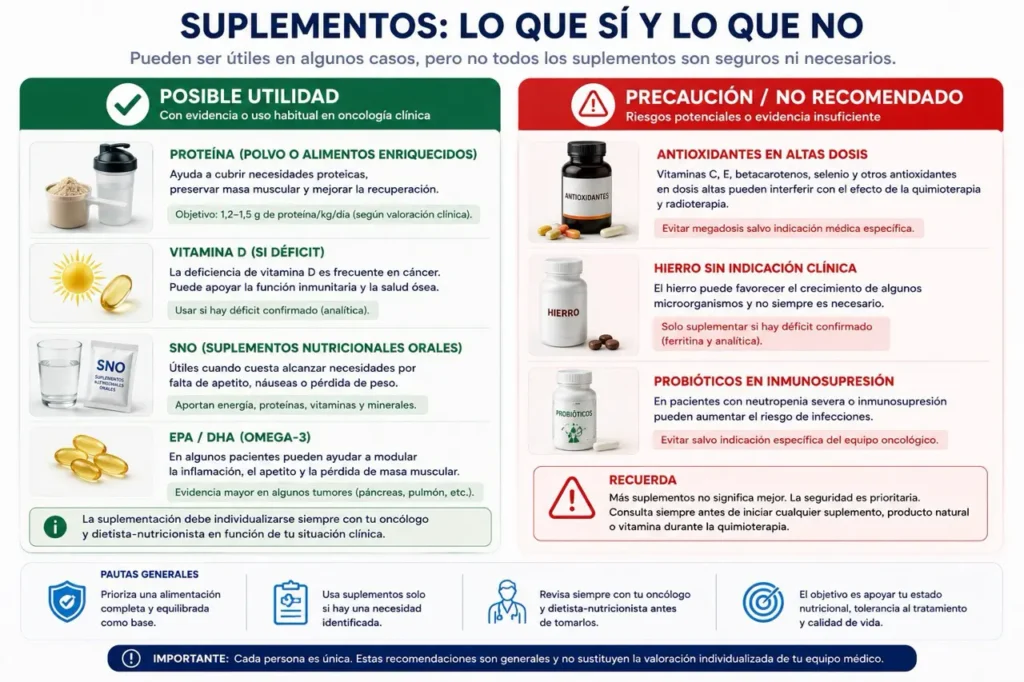 suplementos nutricionales quimioterapia