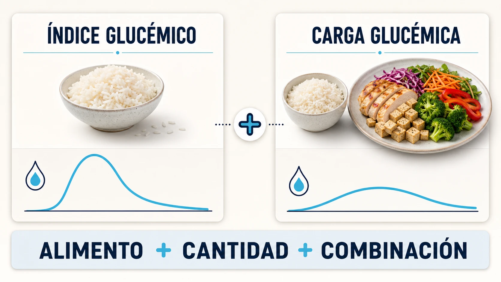 Diferencia entre índice glucémico y carga glucémica según velocidad, cantidad y combinación de alimentos