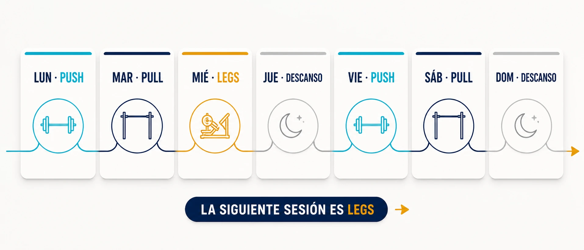 Semana Push Pull Legs con descansos fijos el jueves y el domingo