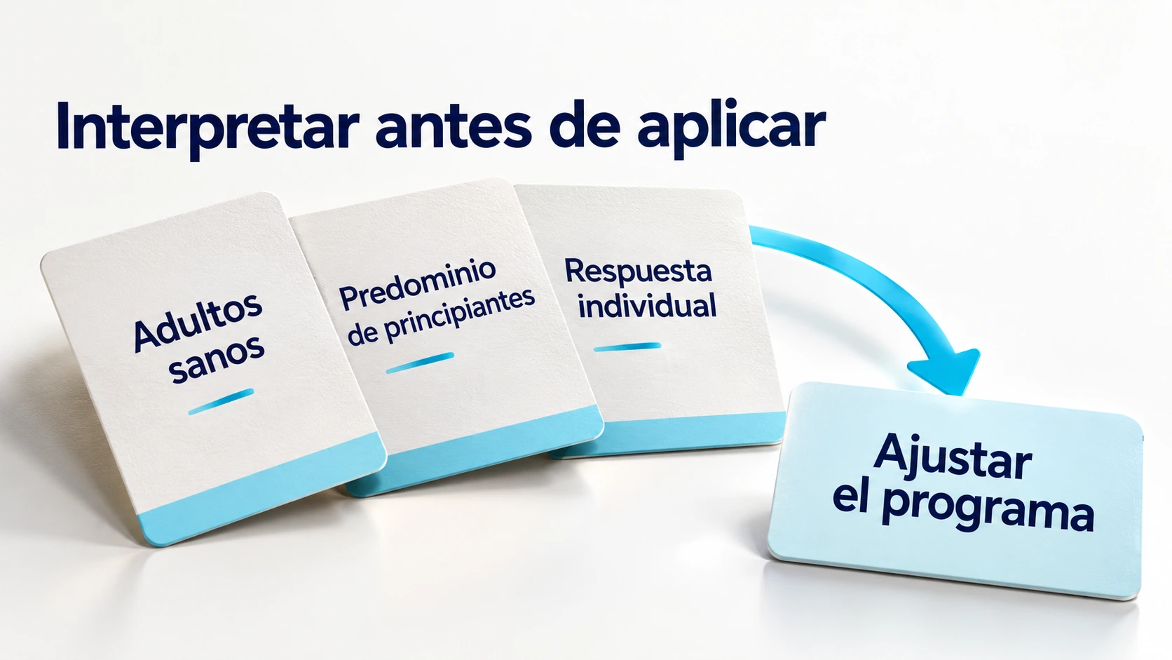 Límites de aplicación de la evidencia: adultos sanos, predominio de principiantes y necesidad de individualizar el programa.