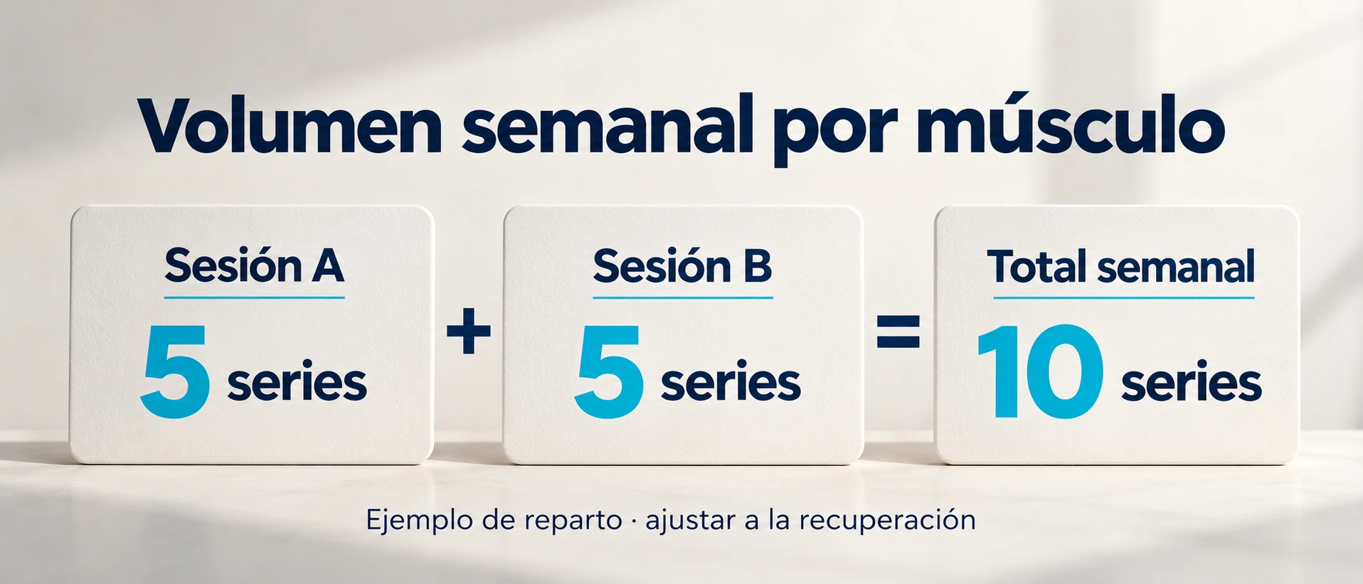 Ejemplo de reparto de diez series semanales para un grupo muscular en dos sesiones de cinco series.