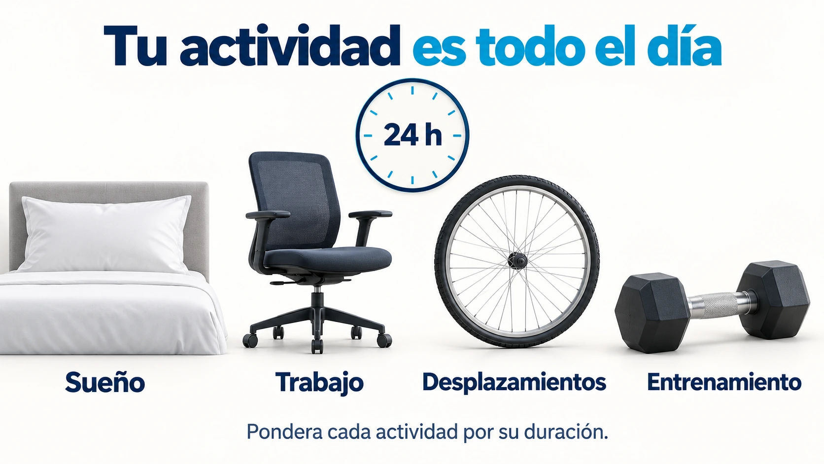 Sueño, trabajo, desplazamientos y entrenamiento forman las 24 horas que deben considerarse al estimar el factor de actividad.