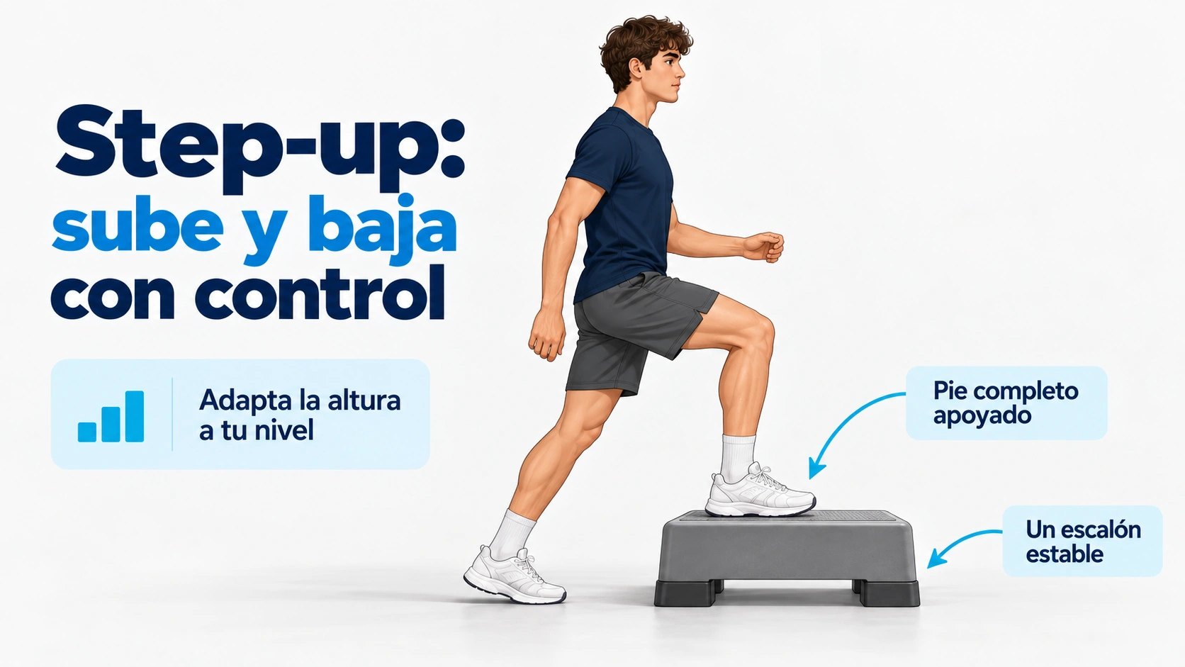 En el step-up se apoya el pie completo sobre un escalón estable y se controla la subida y la bajada.