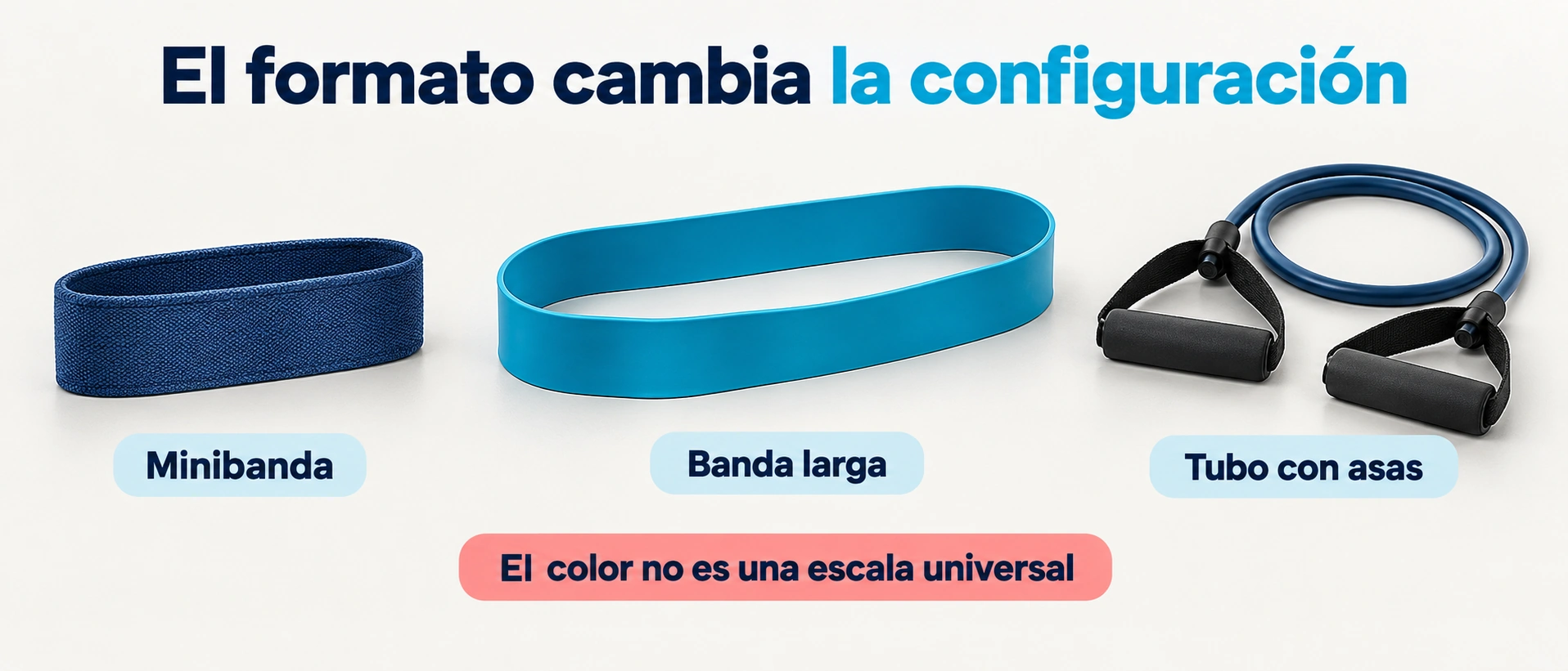 Las minibandas, las bandas largas y los tubos con asas tienen formas y configuraciones distintas.