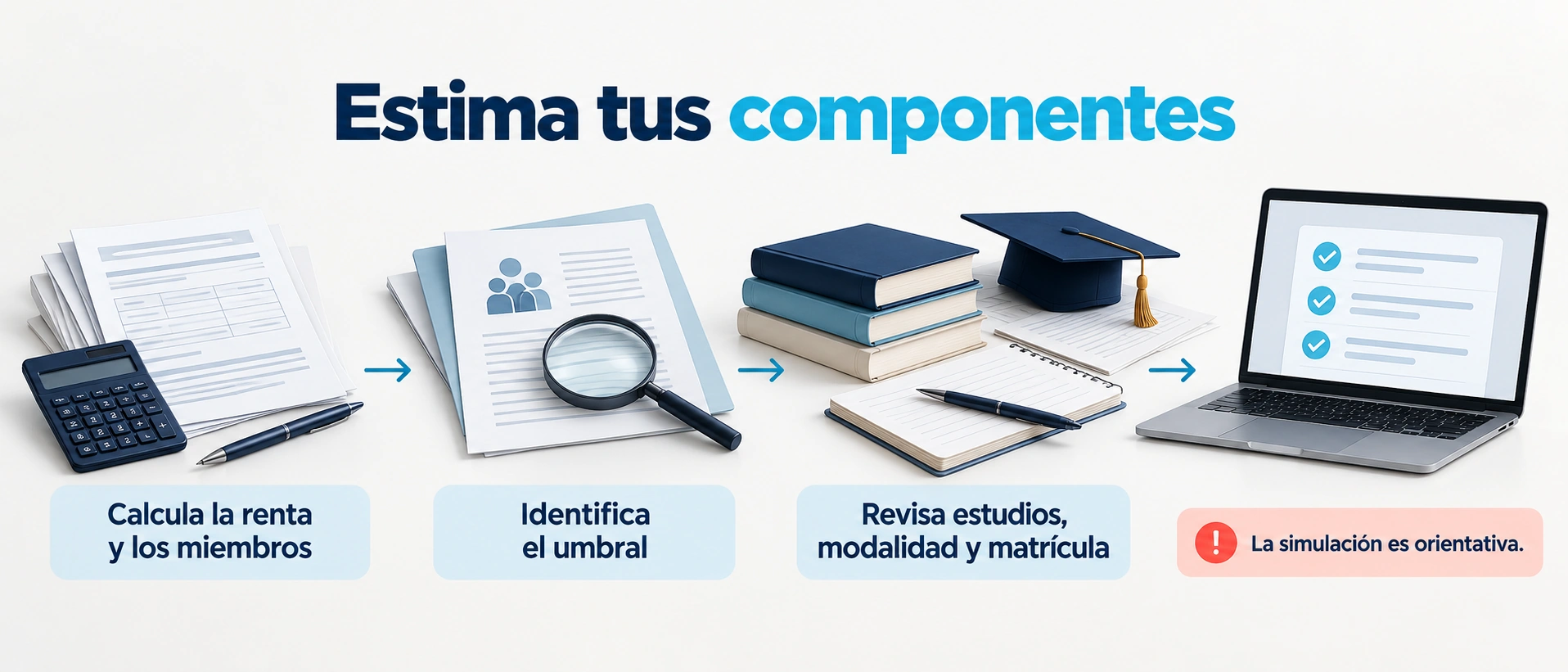 Pasos para estimar los componentes de la beca a partir de la renta, el umbral, los estudios y la modalidad.
