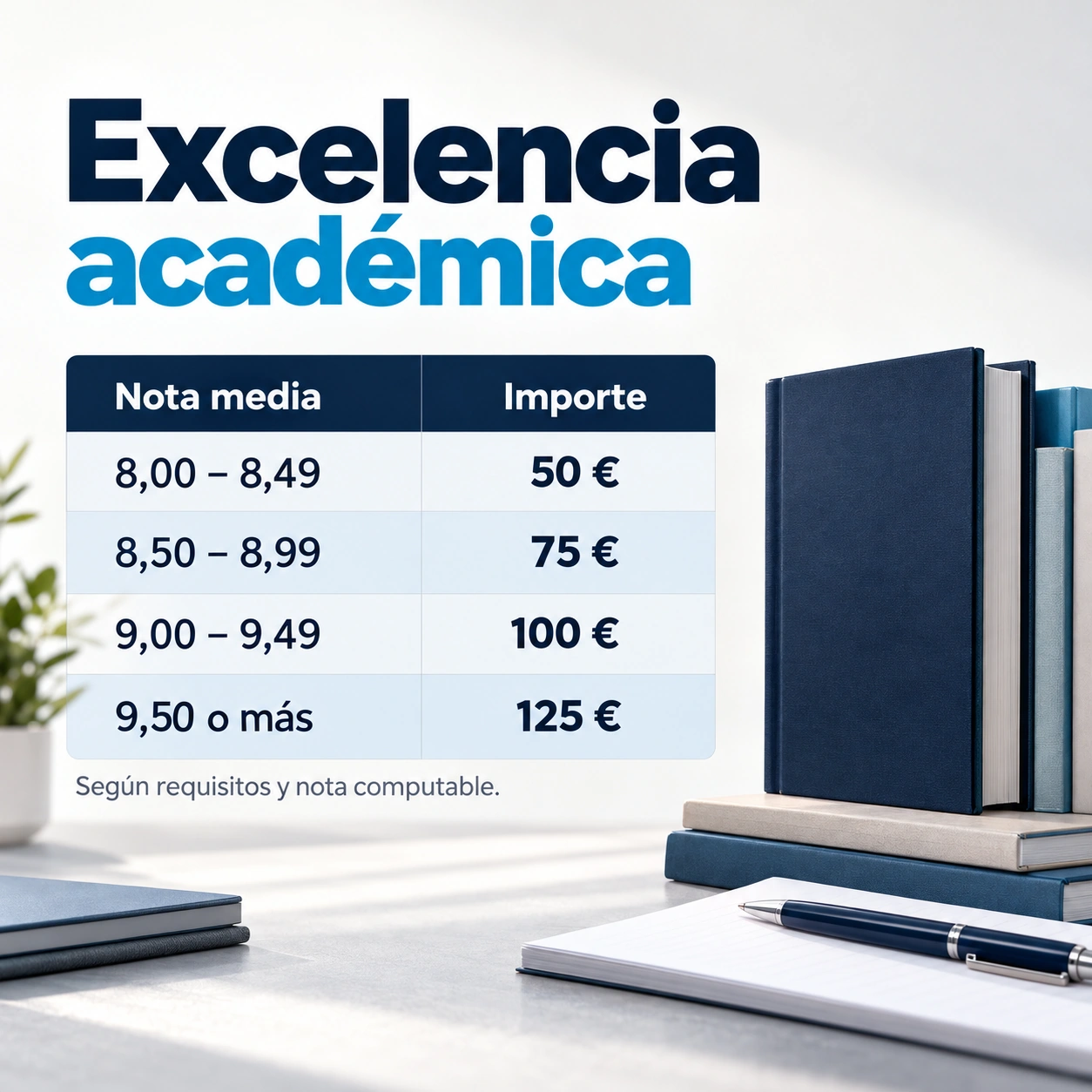 Importes de excelencia académica según los cuatro tramos de nota media de la convocatoria.