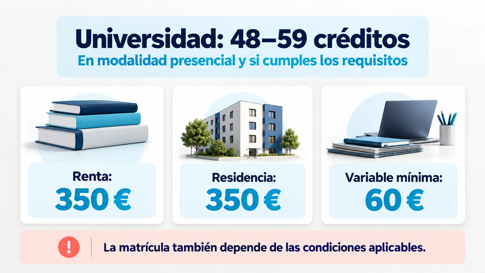 Posibles cuantías reducidas de renta y residencia y variable mínima para matrícula universitaria presencial de 48 a 59 créditos.