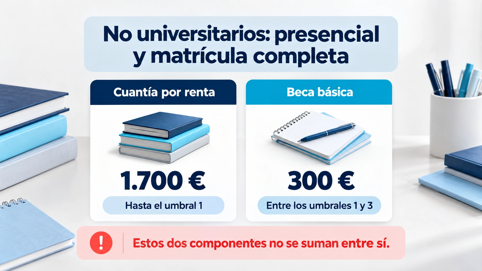 En los supuestos presenciales ordinarios no universitarios, la cuantía por renta y la beca básica corresponden a tramos diferentes.