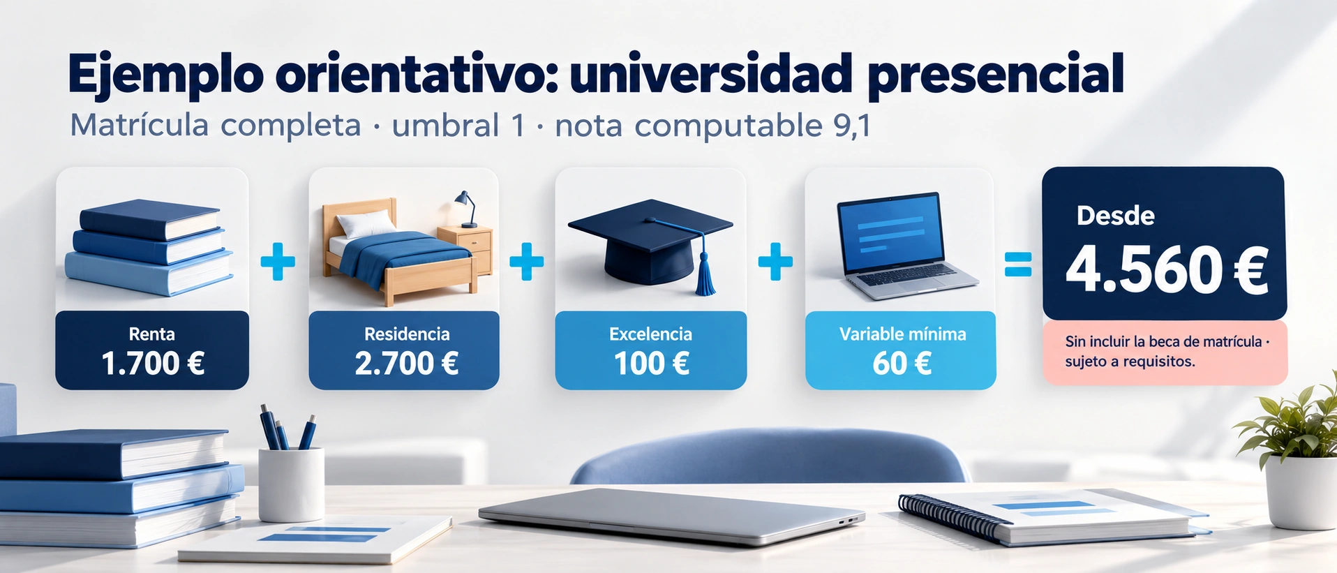 Ejemplo orientativo de suma de componentes para un universitario presencial con matrícula completa, umbral 1 y nota de 9,1.