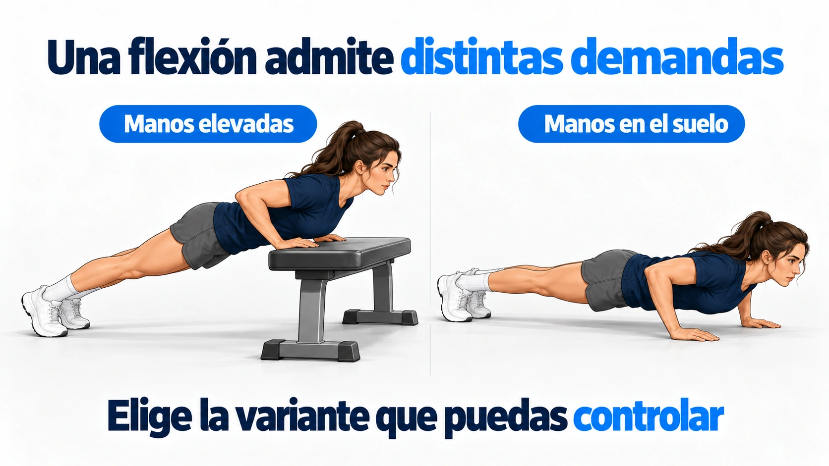 Elevar las manos puede facilitar la flexión; acercarse al suelo aumenta la demanda y requiere mantener el control del cuerpo.