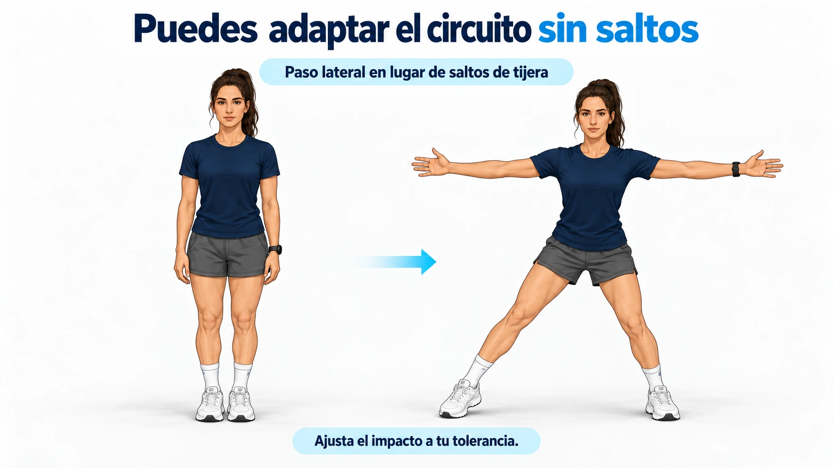 Paso lateral sin salto como alternativa a los saltos de tijera para ajustar el impacto del circuito.
