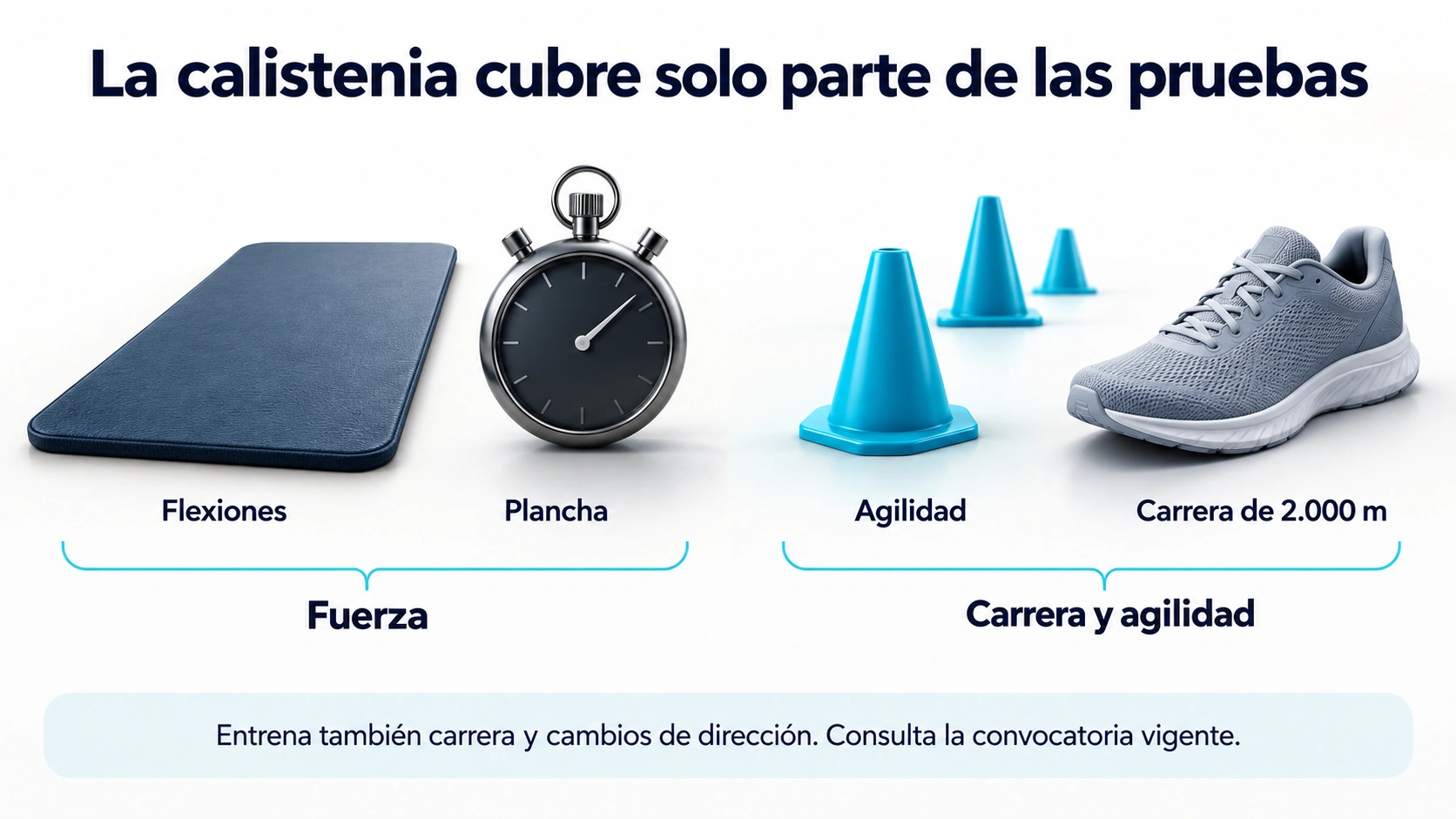Flexiones y plancha cubren solo la parte de fuerza de las pruebas, que incluyen también agilidad y carrera de 2.000 metros.