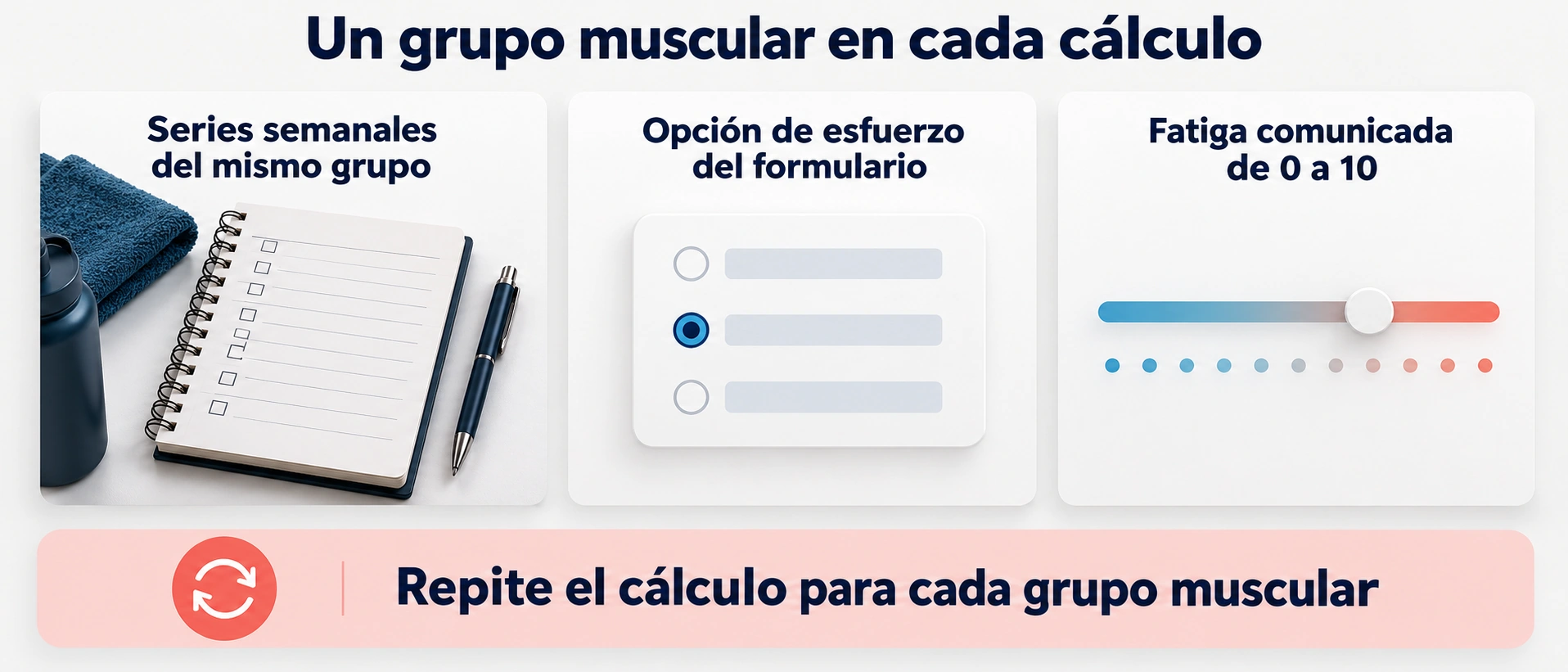 Se registran las series semanales y la fatiga del mismo grupo muscular, sin mezclar toda la sesión.