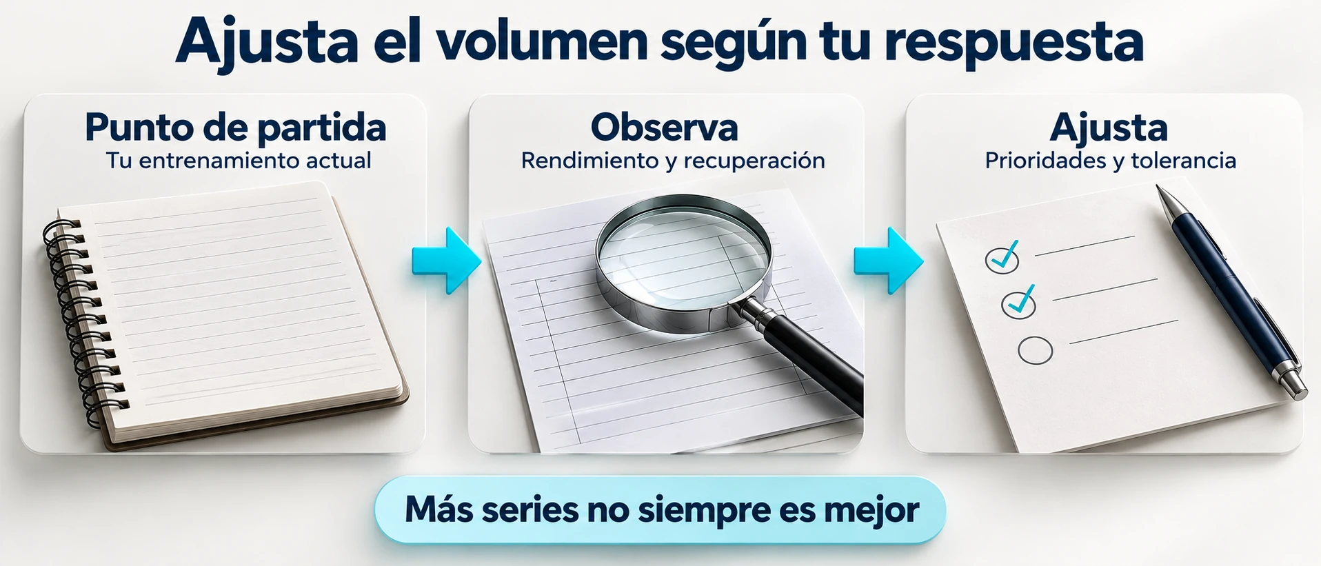 Un proceso de tres pasos propone partir del entrenamiento actual, observar rendimiento y recuperación y ajustar el volumen.