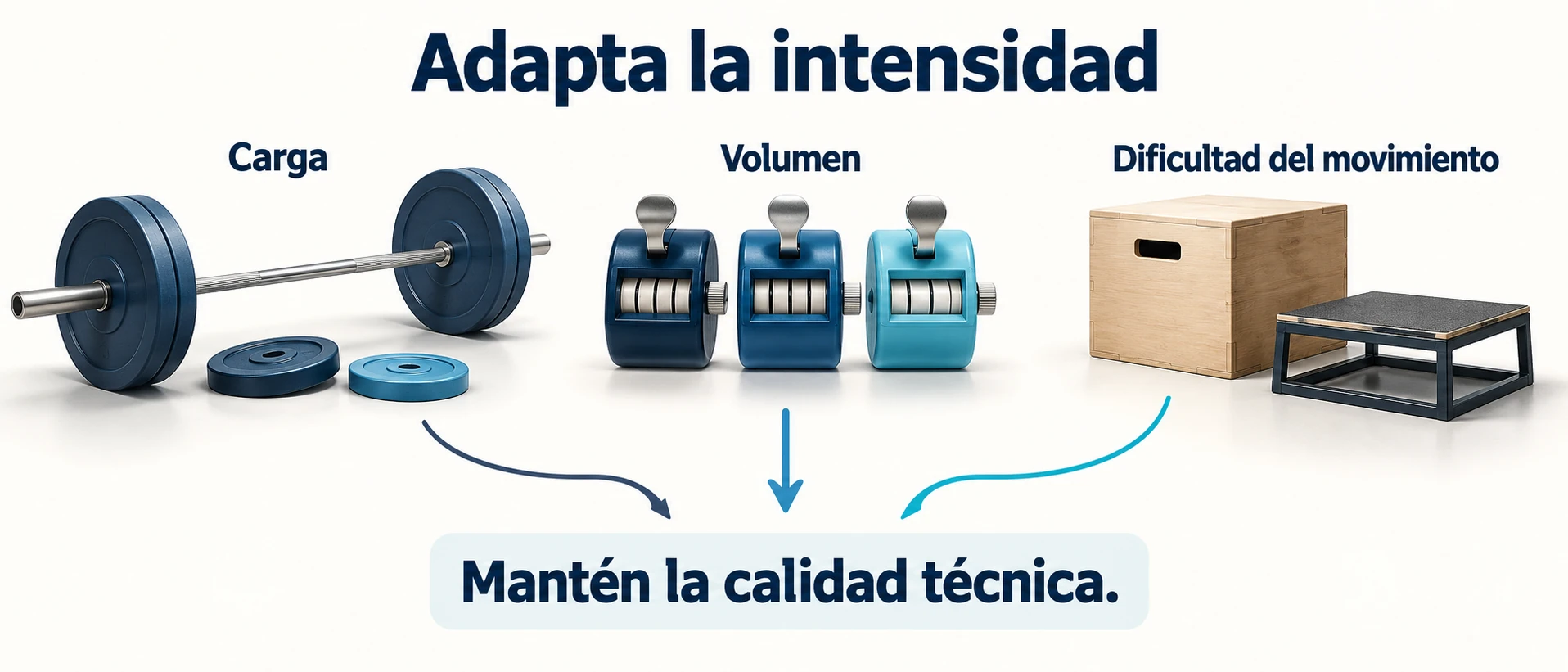 Ajustes de carga, volumen y dificultad del movimiento para adaptar la intensidad del cross training.