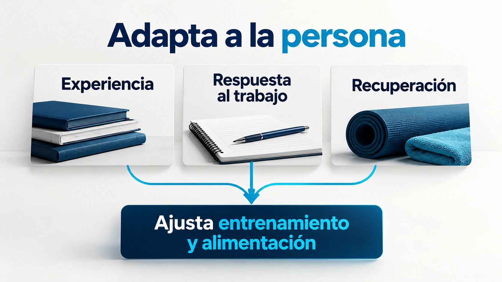 La experiencia, la respuesta al entrenamiento y la recuperación ayudan a individualizar el programa
