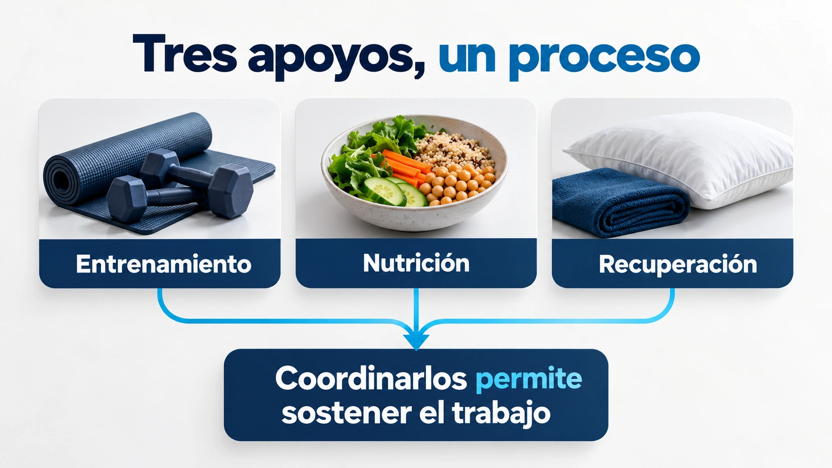 Entrenamiento, nutrición y recuperación se coordinan para sostener el proceso de culturismo natural