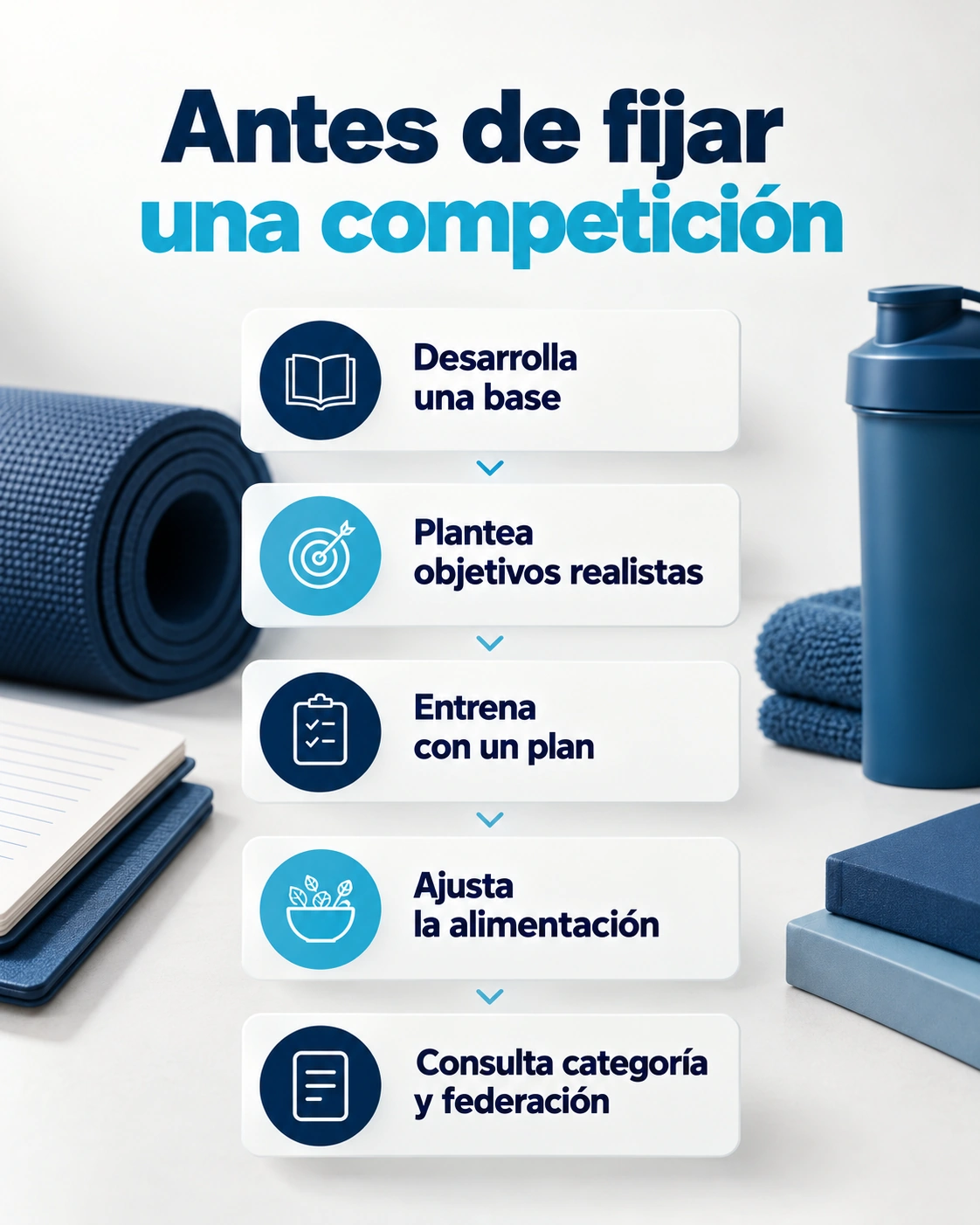Desarrollar una base, fijar objetivos, planificar entrenamiento y alimentación y consultar categoría y federación organiza el inicio