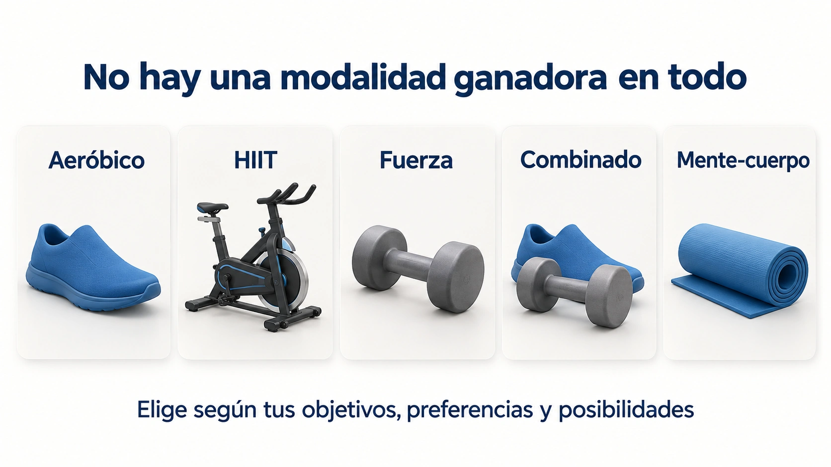 Modalidades de ejercicio para SOP o SOMP: aeróbico, HIIT, fuerza, combinado y prácticas mente-cuerpo, sin una ganadora en todos los resultados.