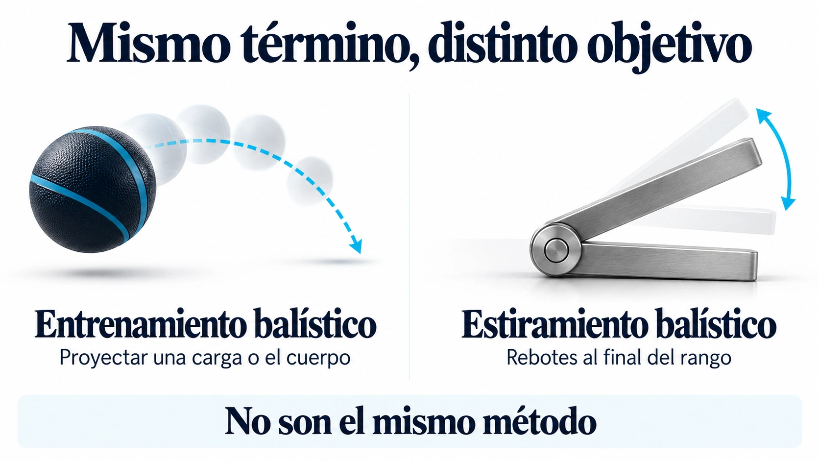 Diferencia entre entrenamiento balístico con proyección y estiramientos balísticos con rebotes al final del rango