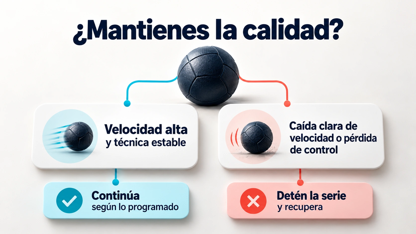 Decisión para continuar o detener una serie balística según la velocidad y el control técnico