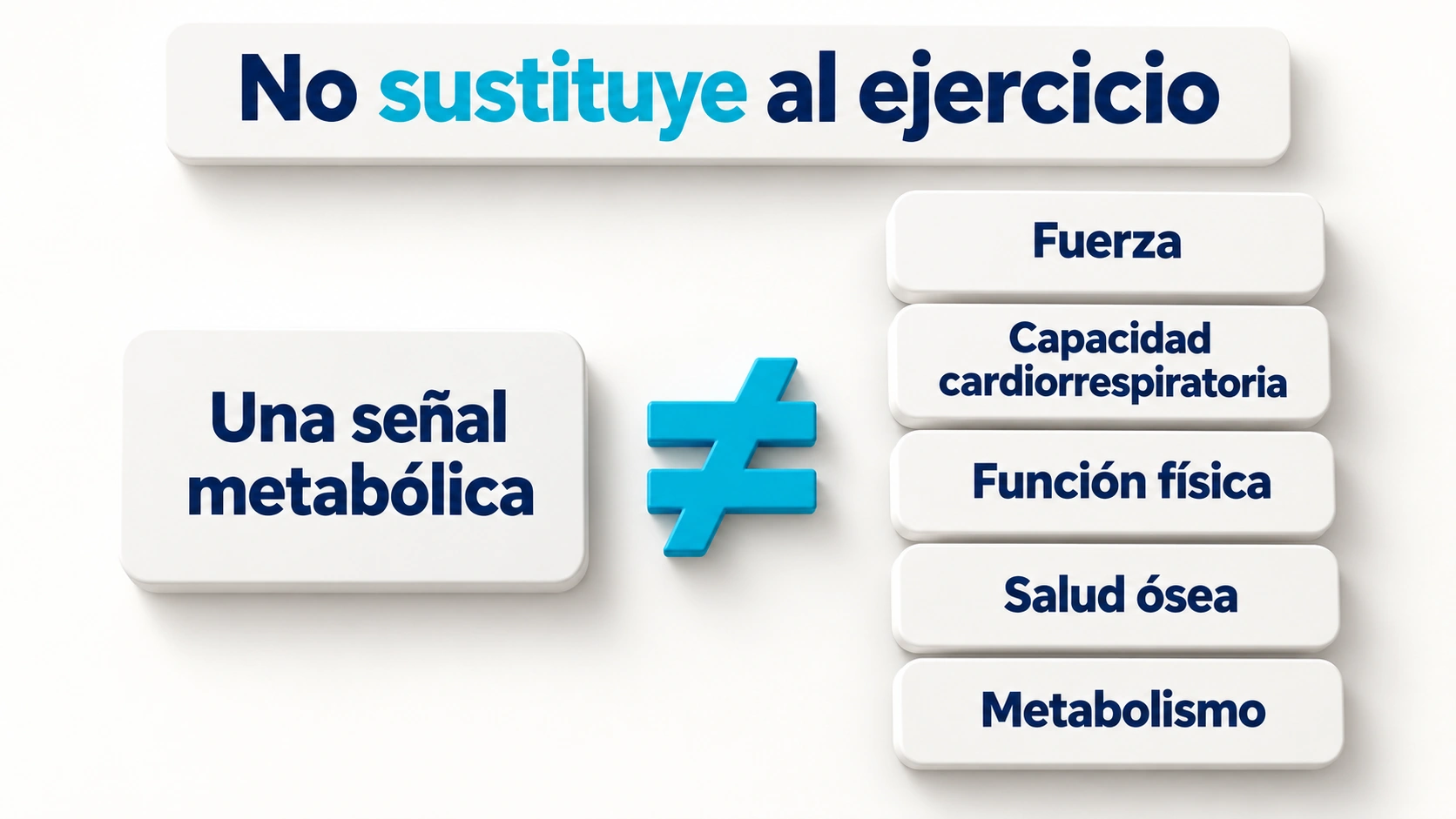 Una señal metabólica no reproduce todas las adaptaciones de entrenar