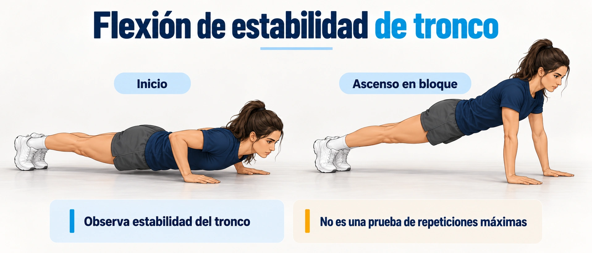 La prueba observa cómo se estabiliza el tronco al iniciar el empuje, no el máximo de repeticiones.