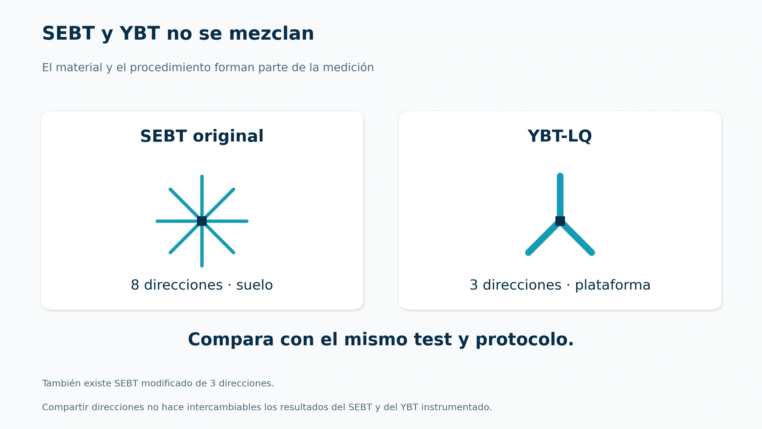 El material y el procedimiento cambian; repetir con el mismo test permite comparar mejor.