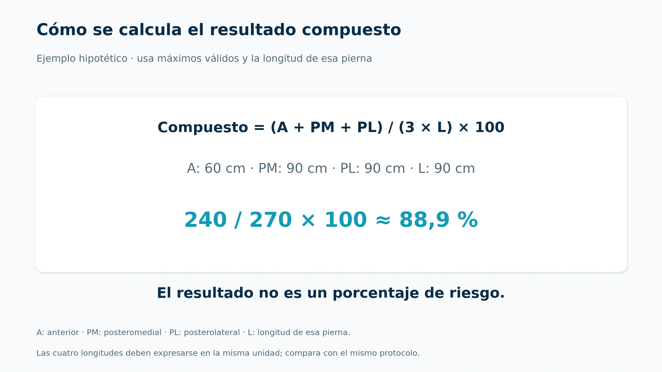 El compuesto usa los máximos de tres direcciones divididos por tres veces la longitud de la pierna.
