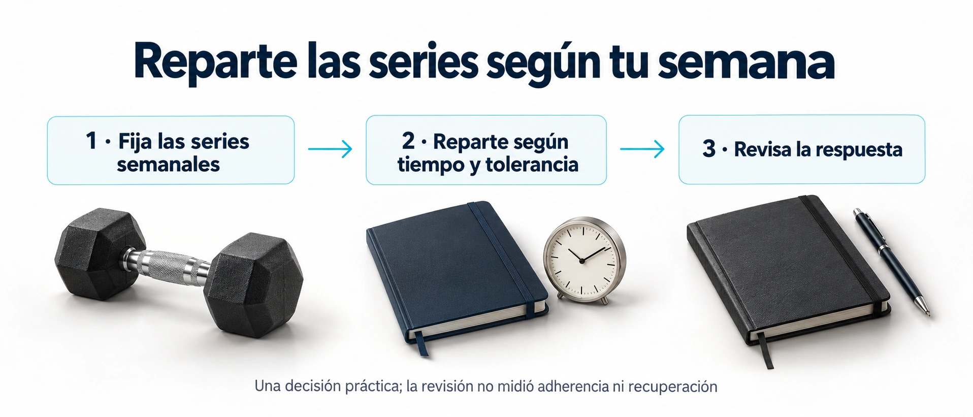 Proceso para fijar las series semanales, repartirlas según tiempo y tolerancia y revisar la respuesta individual.